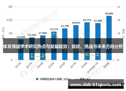 体育领域学术研究热点与发展趋势：现状、挑战与未来方向分析