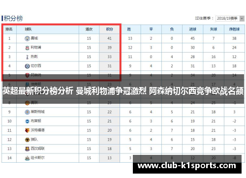 英超最新积分榜分析 曼城利物浦争冠激烈 阿森纳切尔西竞争欧战名额