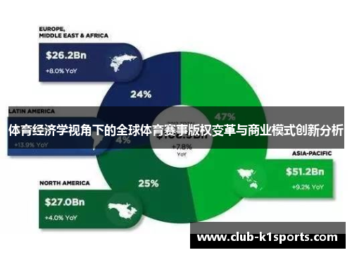 体育经济学视角下的全球体育赛事版权变革与商业模式创新分析